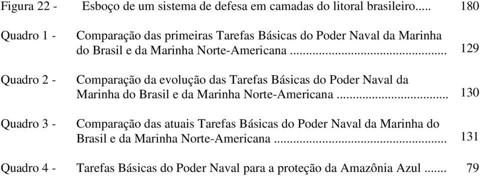 Norte-Americana... 129 Comparação da evolução das Tarefas Básicas do Poder Naval da Marinha do Brasil e da Marinha Norte-Americana.