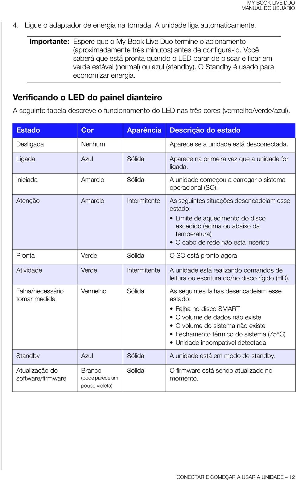 Verificando o LED do painel dianteiro A seguinte tabela descreve o funcionamento do LED nas três cores (vermelho/verde/azul).