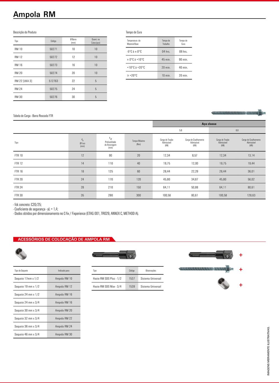 ± 0 C à +10 C 45 min. 90 min. +10 C à +20 C 20 min. 40 min. +20 C 10 min. 20 min. RM 24 50275 24 5 RM 30 50276 30 5 Tabela de Carga - Barra Roscada FTR Aço classe 5.8 8.