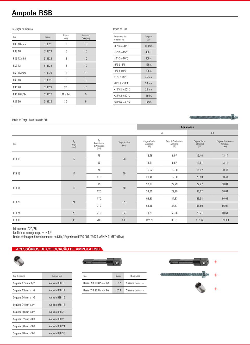 RSB 30 518829 30 5 Cura Temperatura do Material Base -30 C à -20 C -19 C à -15 C -14 C à -10 C -9 C à -5 C -4 C à ±0 C +1 C à ±5 C +6 C à ±10 C +11 C à ±20 C +21 C à ±30 C +31 C à ±40 C Cura 120hrs.