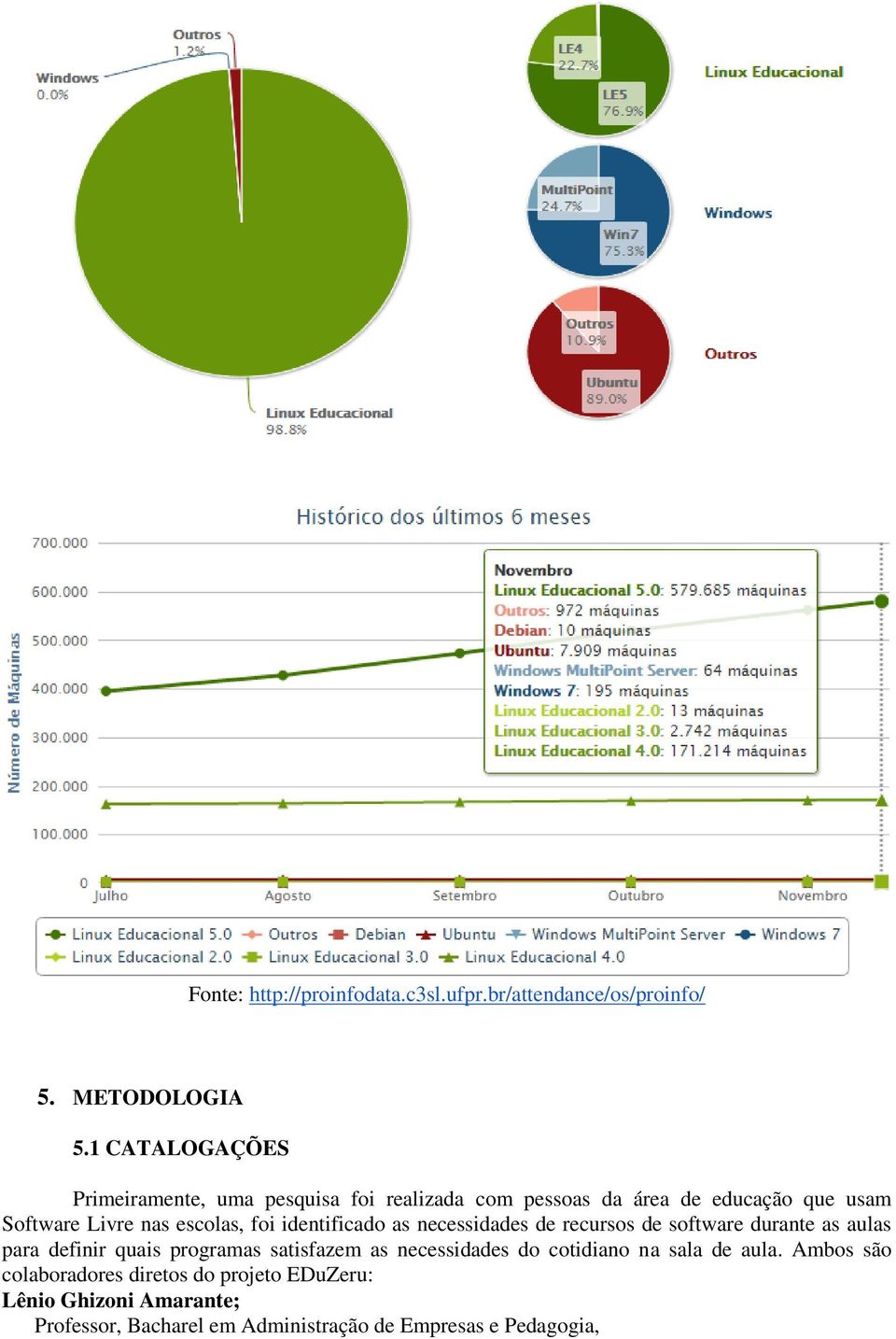 foi identificado as necessidades de recursos de software durante as aulas para definir quais programas satisfazem as