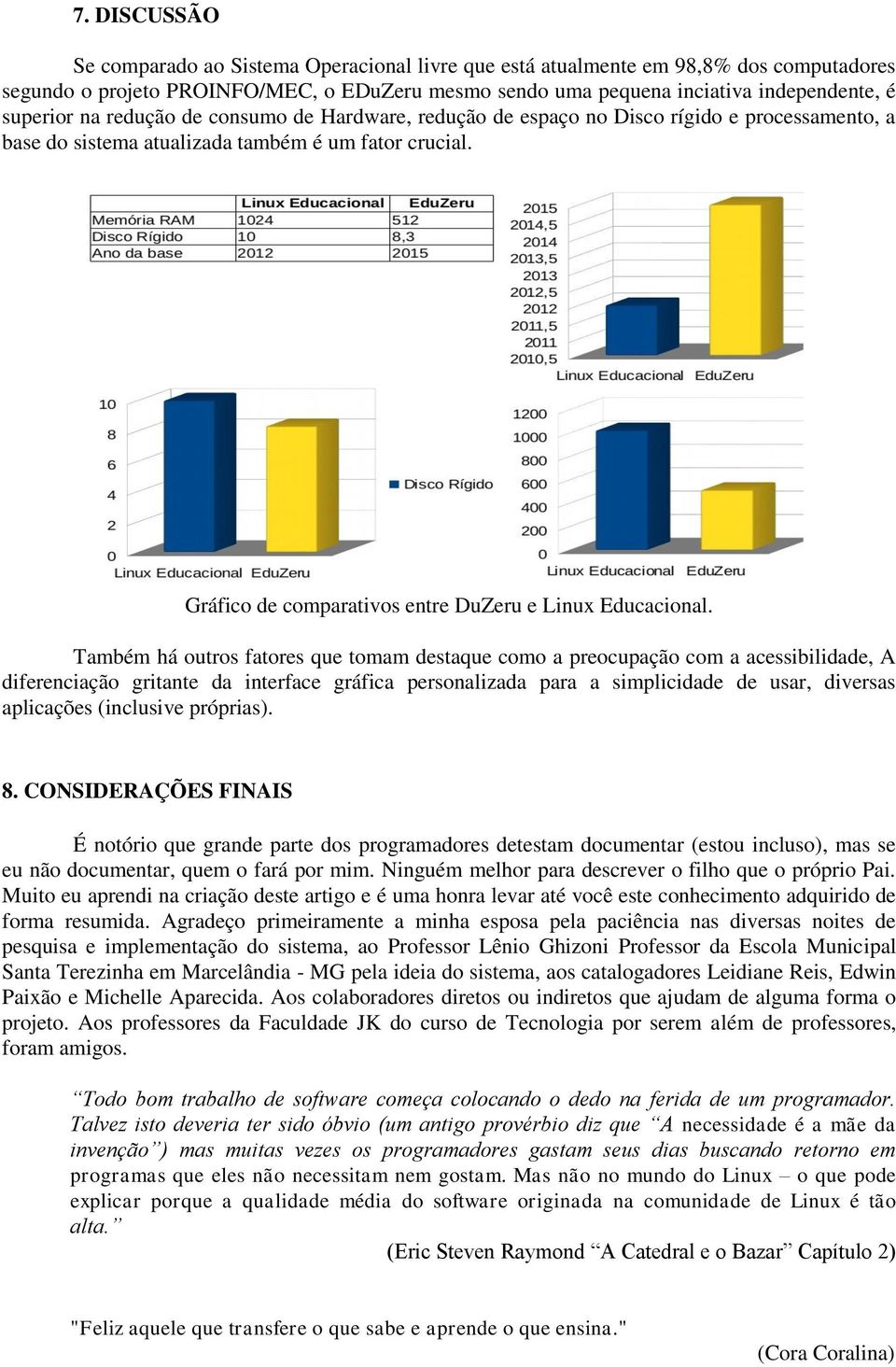 Gráfico de comparativos entre DuZeru e Linux Educacional.