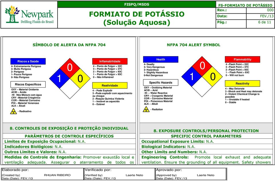 Oxidante ACID Ácido -W- Não Misture com água CRY Material Criogênico COR Material Corrosivo POI Material Venenoso ALK Álcali - Radioativo 0 1 0 Inflamabilidade 4 Ponto de Fulgor < 22C 3 Ponto de