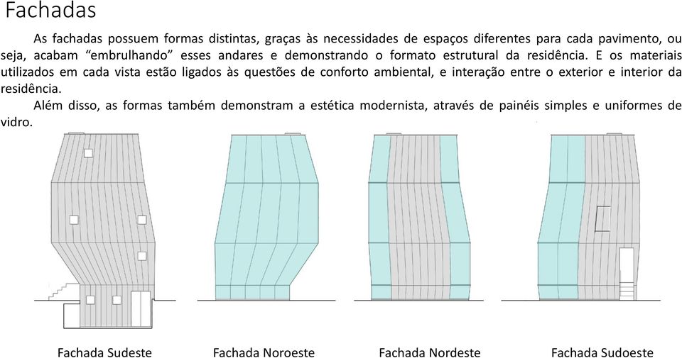 E os materiais utilizados em cada vista estão ligados às questões de conforto ambiental, e interação entre o exterior e interior da