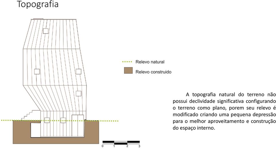 plano, porem seu relevo é modificado criando uma pequena