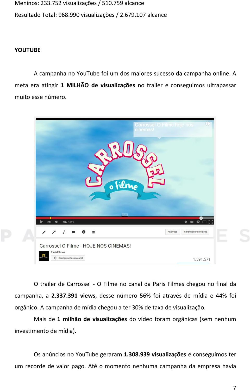 O trailer de Carrossel - O Filme no canal da Paris Filmes chegou no final da campanha, a 2.337.391 views, desse número 56% foi através de mídia e 44% foi orgânico.