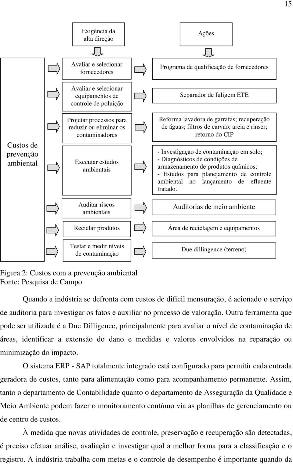 recuperação de águas; filtros de carvão; areia e rinser; retorno do CIP - Investigação de contaminação em solo; - Diagnósticos de condições de armazenamento de produtos químicos; - Estudos para