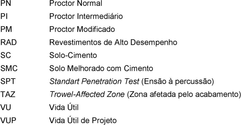 Melhorado com Cimento Standart Penetration Test (Ensão à percussão)