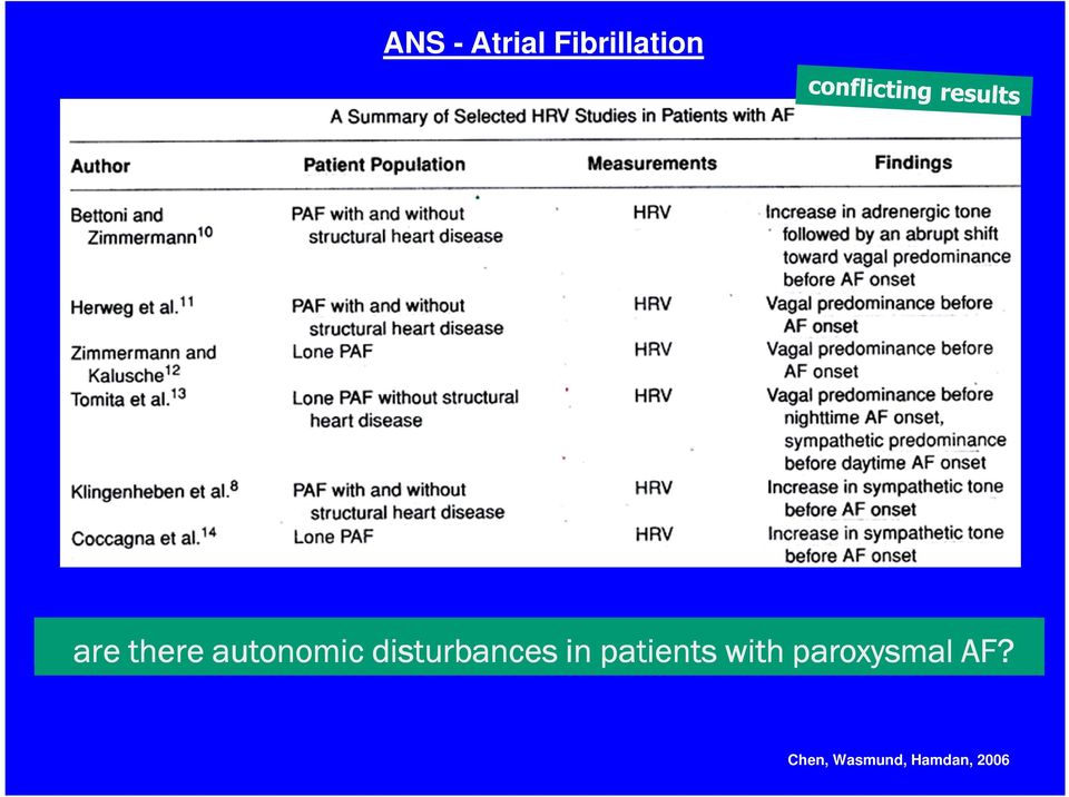 fluctuations in sympathovagal tone before the onset of