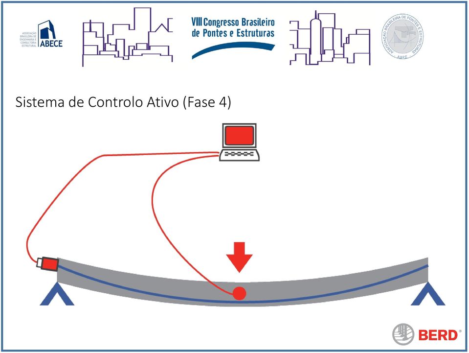 Controlo