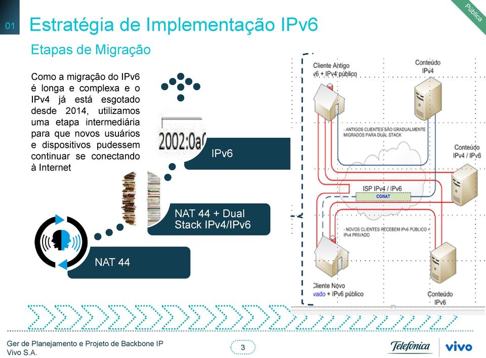 uma etapa intermediária para que novos usuários e dispositivos pudessem