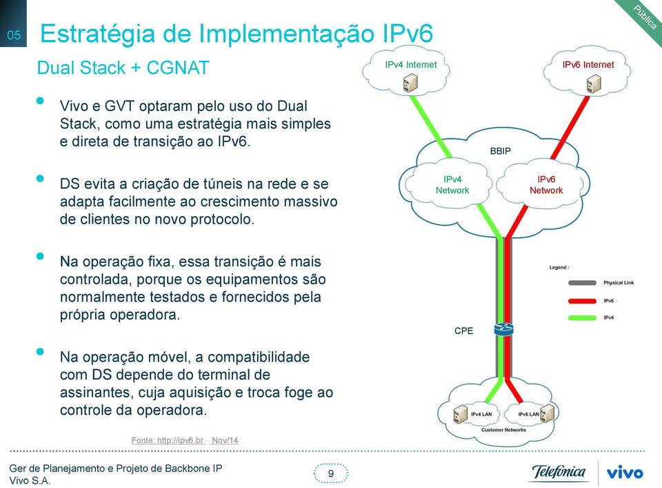 IPv4 Internet BBIP IPv6 Internet IPv4 Network IPv6 Network Na operação fixa, essa transição é mais controlada, porque os equipamentos são normalmente testados