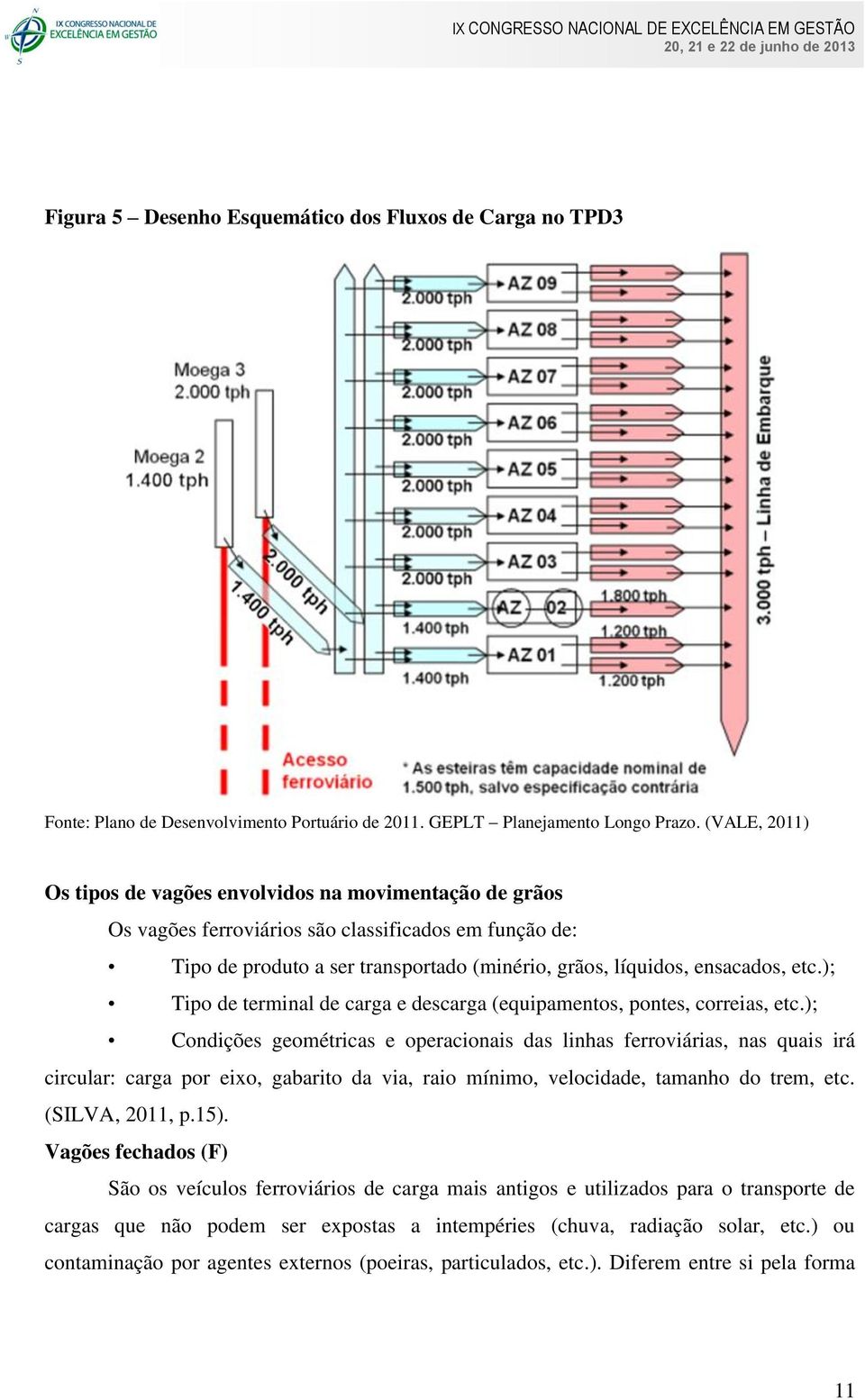 ); Tipo de terminal de carga e descarga (equipamentos, pontes, correias, etc.