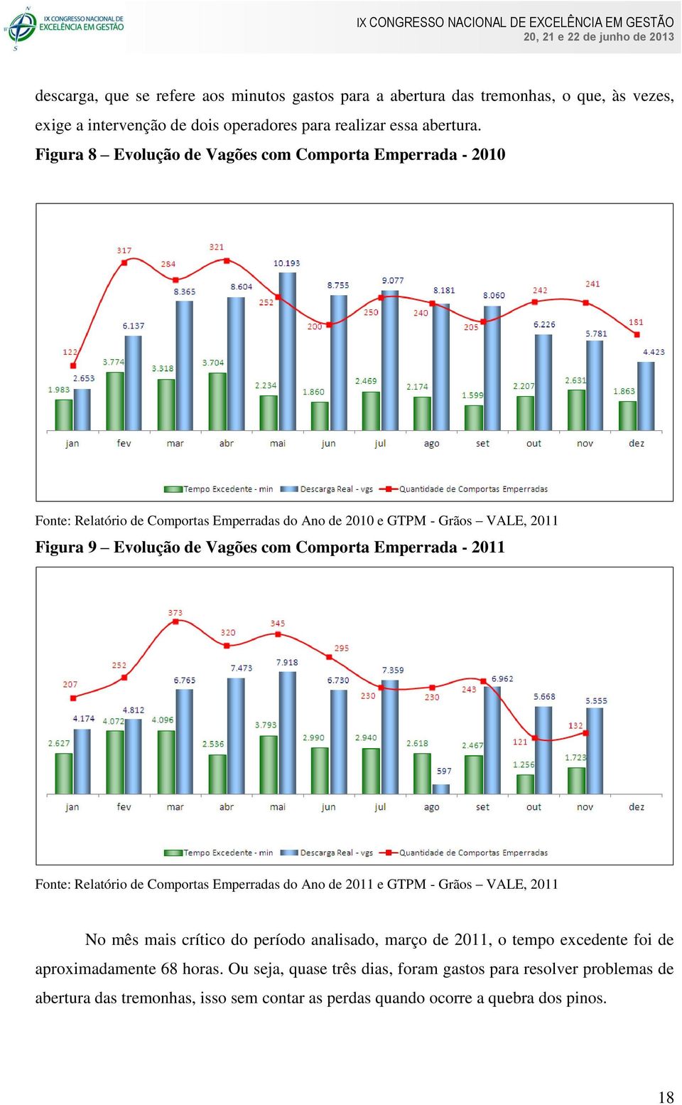 Comporta Emperrada - 2011 Fonte: Relatório de Comportas Emperradas do Ano de 2011 e GTPM - Grãos VALE, 2011 No mês mais crítico do período analisado, março de 2011, o tempo