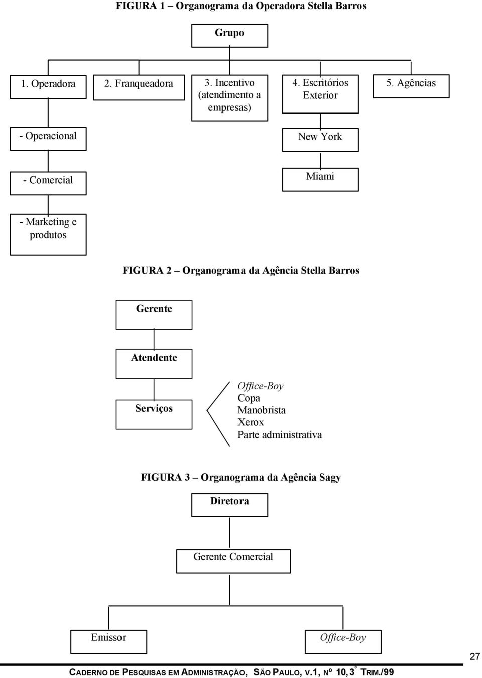 Agências - Operacional New York - Comercial Miami - Marketing e produtos FIGURA 2 Organograma da Agência