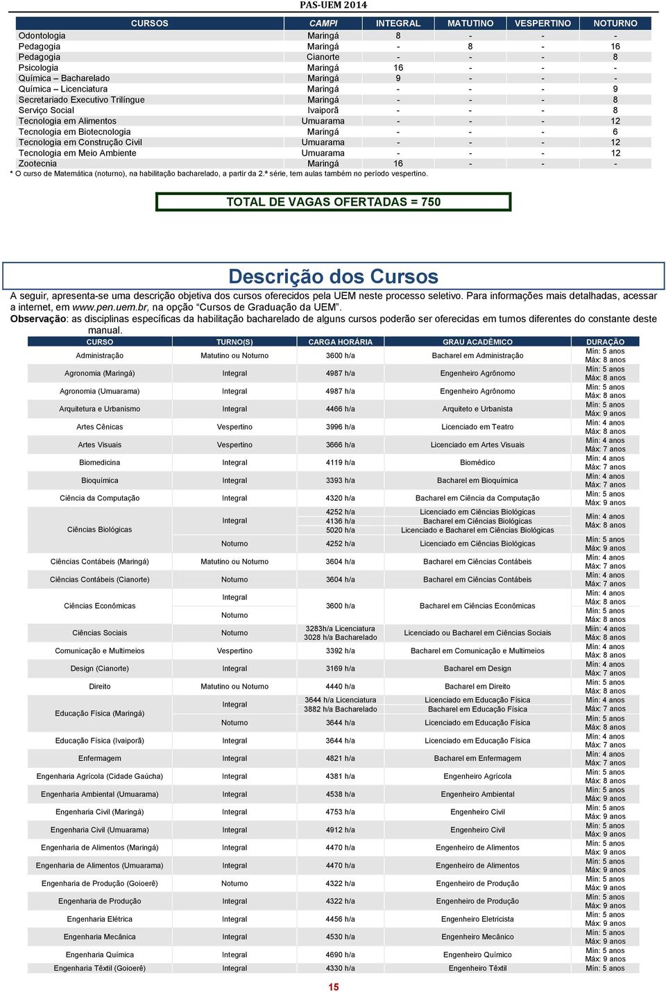 - 6 Tecnologia em Construção Civil Umuarama - - - 12 Tecnologia em Meio Ambiente Umuarama - - - 12 Zootecnia Maringá 16 - - - * O curso de Matemática (noturno), na habilitação bacharelado, a partir