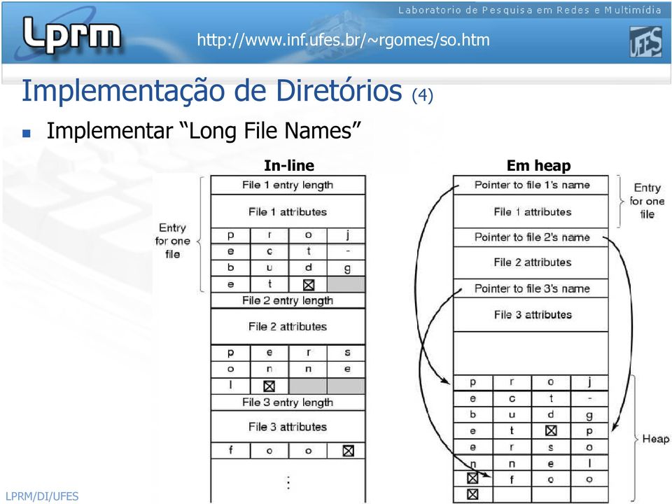 Implementar Long File