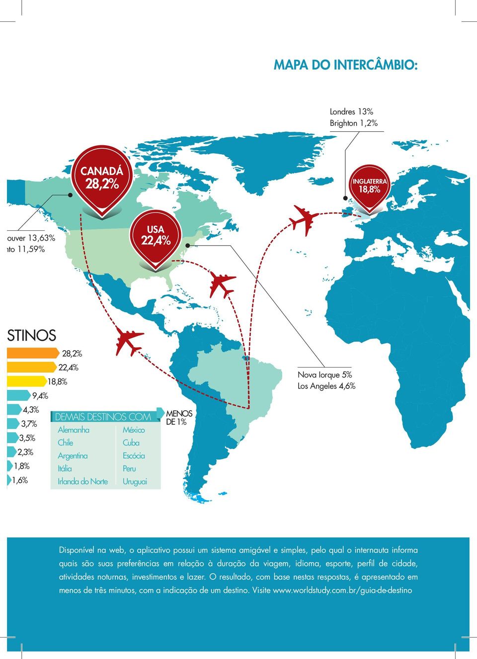 possui um sistema amigável e simples, pelo qual o internauta informa quais são suas preferências em relação à duração da viagem, idioma, esporte, perfil de cidade, atividades