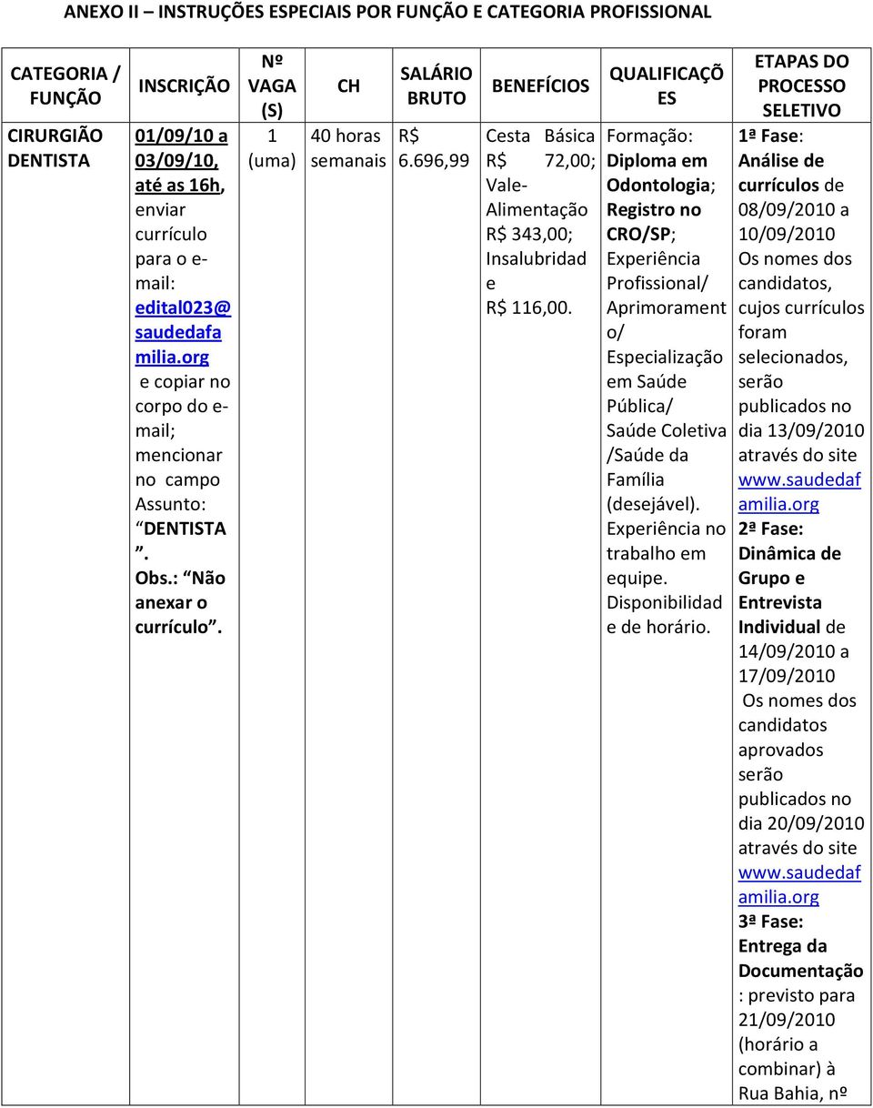 696,99 BENEFÍCIOS Cesta Básica R$ 72,00; Vale- Alimentação R$ 343,00; Insalubridad e R$ 116,00.