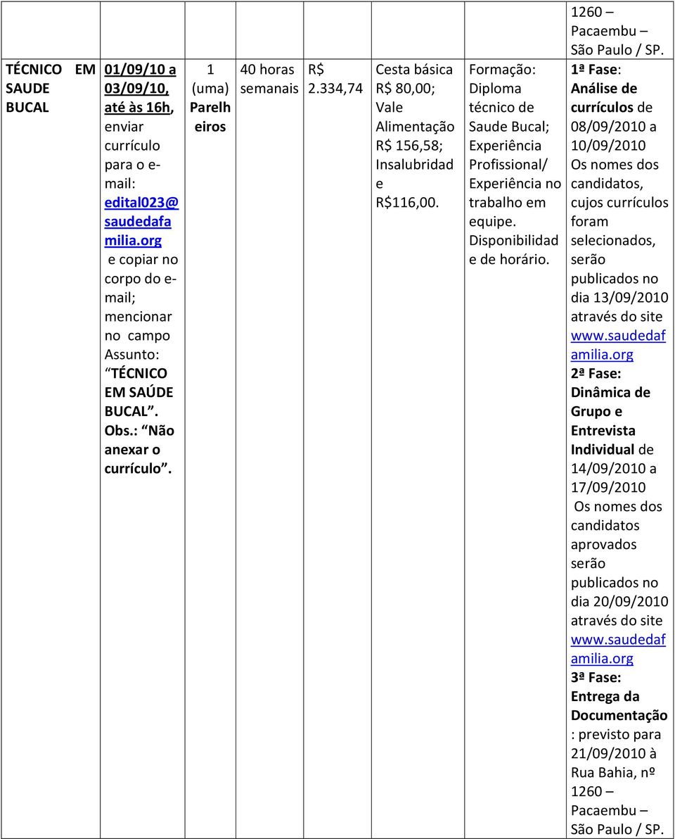 334,74 Cesta básica R$ 80,00; Vale Alimentação R$ 156,58; Insalubridad e R$116,00. Formação: Diploma técnico de Saude Bucal; Experiência Profissional/ Experiência no trabalho em equipe.