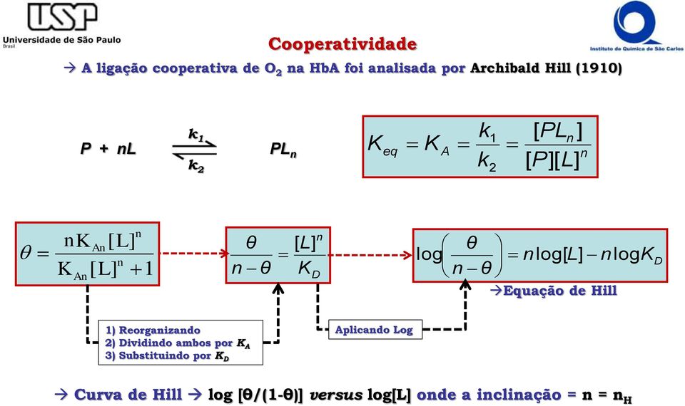 log n θ nlog[ L] nlog Equação de Hill K D 1) Reorganizando 2) Dividindo ambos por K A 3)