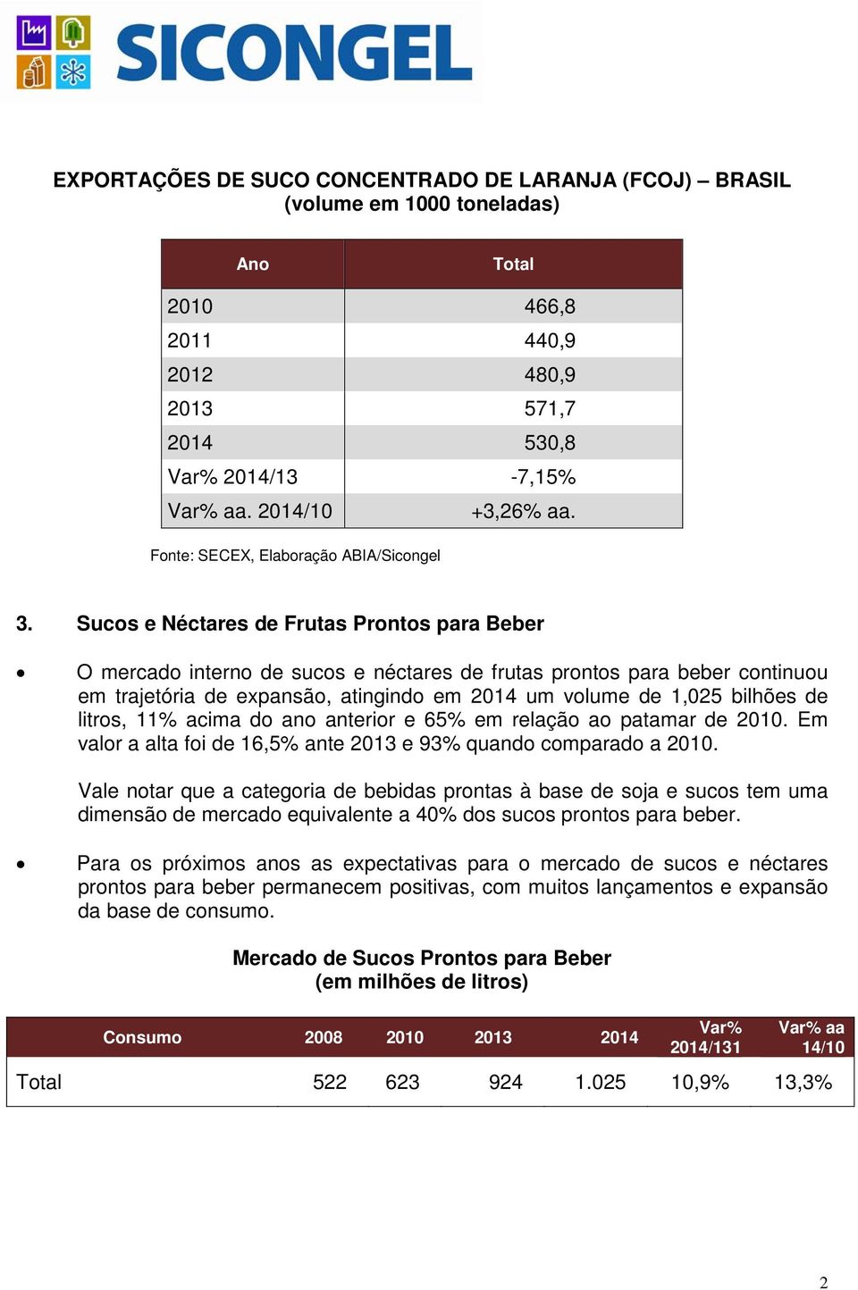 Sucos e Néctares de Frutas Prontos para Beber O mercado interno de sucos e néctares de frutas prontos para beber continuou em trajetória de expansão, atingindo em 2014 um volume de 1,025 bilhões de