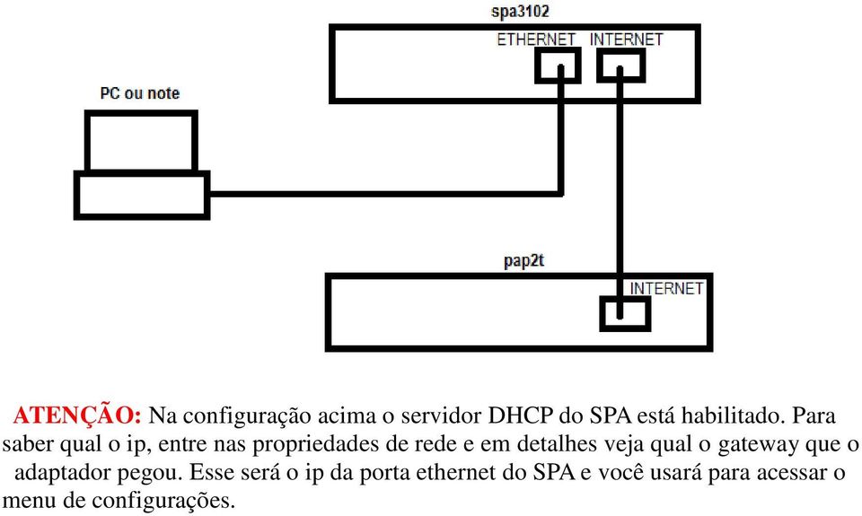 Para saber qual o ip, entre nas propriedades de rede e em detalhes