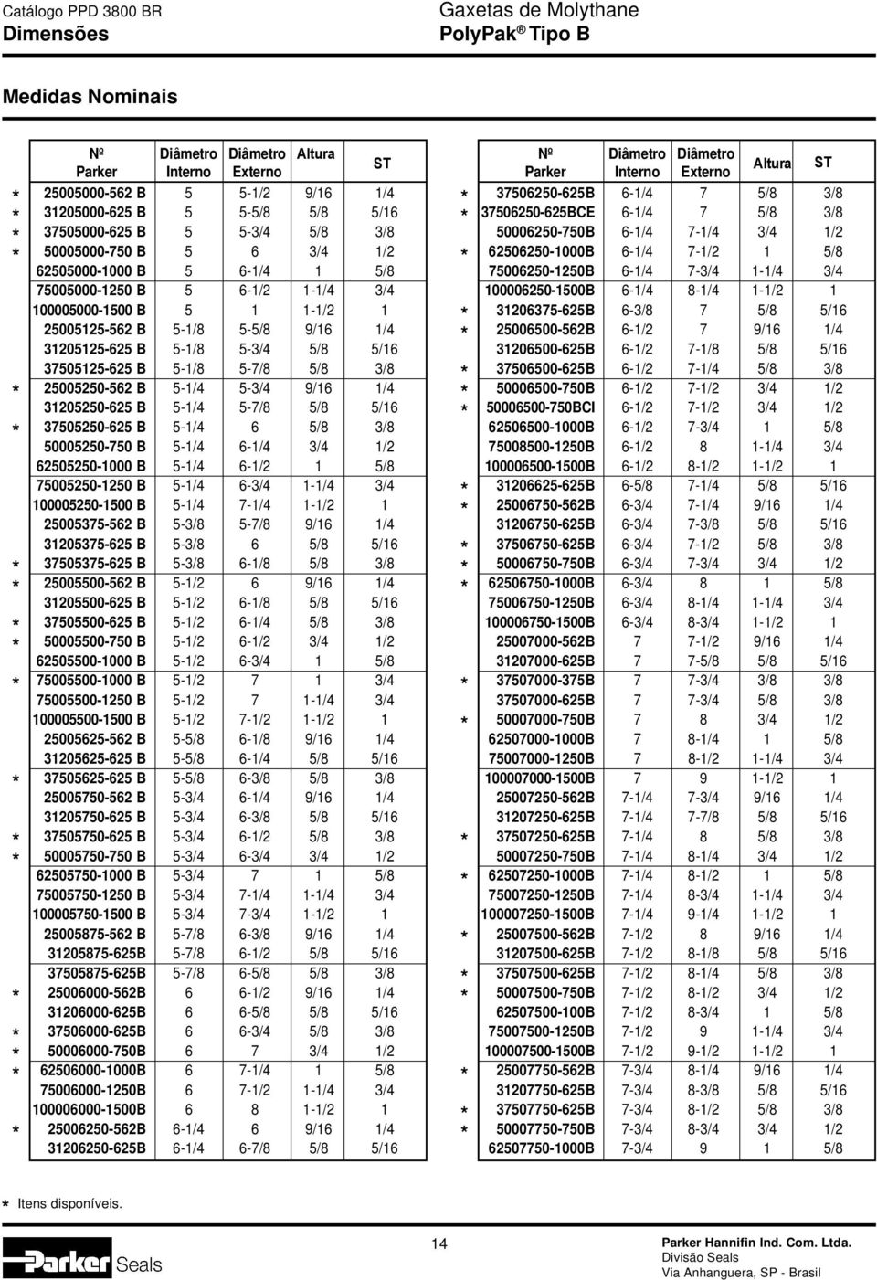 5/8 3/8 25005250-562 B 5-1/4 5-3/4 9/16 1/4 31205250-625 B 5-1/4 5-7/8 5/8 5/16 37505250-625 B 5-1/4 6 5/8 3/8 50005250-750 B 5-1/4 6-1/4 3/4 1/2 62505250-1000 B 5-1/4 6-1/2 1 5/8 75005250-1250 B