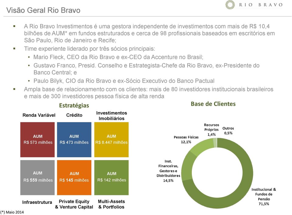 Conselho e Estrategista-Chefe da Rio Bravo, ex-presidente do Banco Central; e Paulo Bilyk, CIO da Rio Bravo e ex-sócio Executivo do Banco Pactual Ampla base de relacionamento com os clientes: mais de