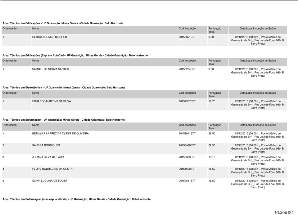 50 02/12/2015 (08:00h _ Posto Médico de Área: Técnico em Eletrotécnica - UF Guarnição: Minas Gerais - Cidade Guarnição: Belo Horizonte 1 EDUARDO MARTINS DA SILVA 20151387STT 18.