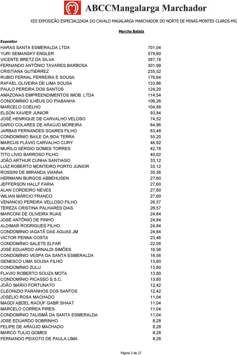 LTDA CONDOMÍNIO ILHÉUS DO PIABANHA MARCELO COELHO ELSON XAVIER JUNIOR JOSÉ HENRIQUE DE CARVALHO VELOSO DARIO COLARES DE ARAÚJO MOREIRA JARBAS FERNANDES SOARES FILHO CONDOMÍNIO BAILE DA BOA TERRA