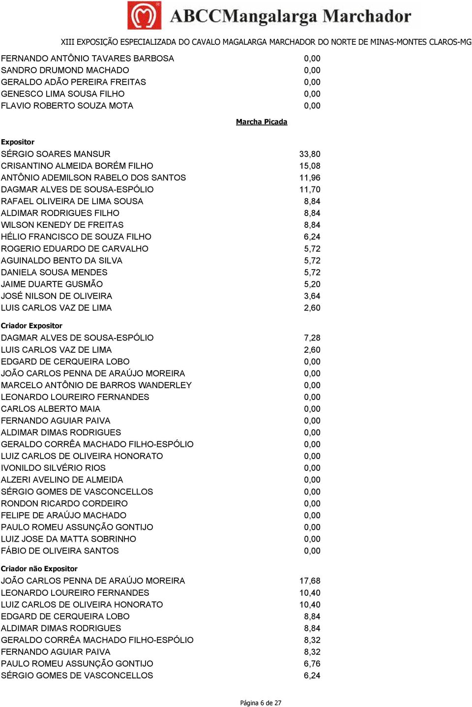 EDUARDO DE CARVALHO AGUINALDO BENTO DA SILVA DANIELA SOUSA MENDES JAIME DUARTE GUSMÃO JOSÉ NILSON DE OLIVEIRA LUIS CARLOS VAZ DE LIMA Criador Expositor DAGMAR ALVES DE SOUSA-ESPÓLIO LUIS CARLOS VAZ