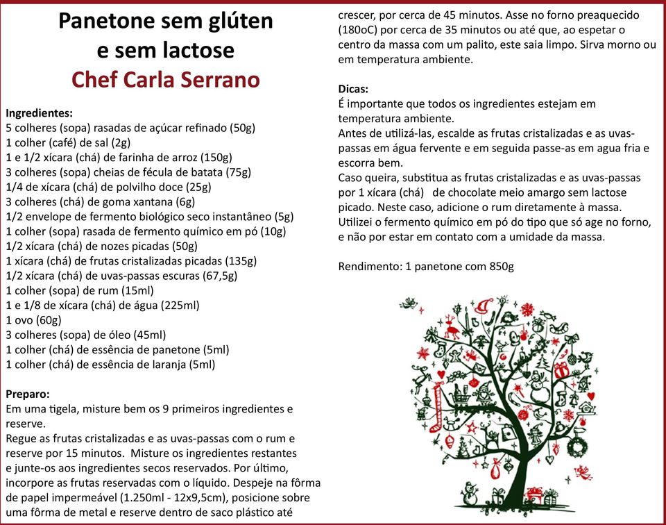 (sopa) rasada de fermento químico em pó (10g) 1/2 xícara (chá) de nozes picadas (50g) 1 xícara (chá) de frutas cristalizadas picadas (135g) 1/2 xícara (chá) de uvas-passas escuras (67,5g) 1 colher