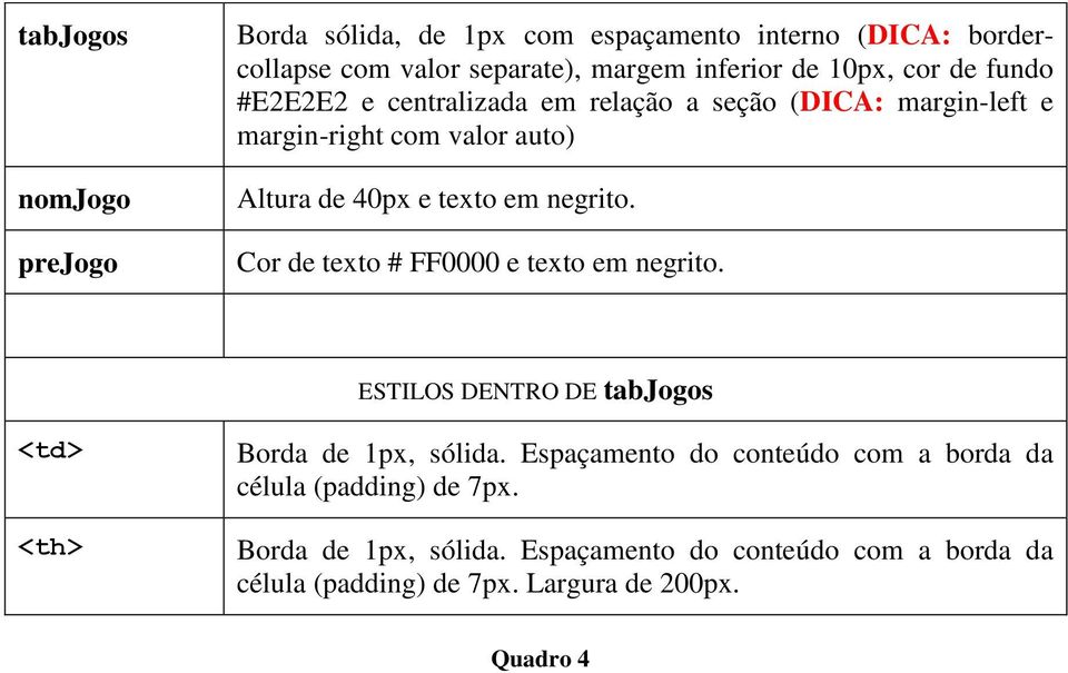 Cor de texto # FF0000 e texto em negrito. ESTILOS DENTRO DE tabjogos <td> <th> Borda de 1px, sólida.