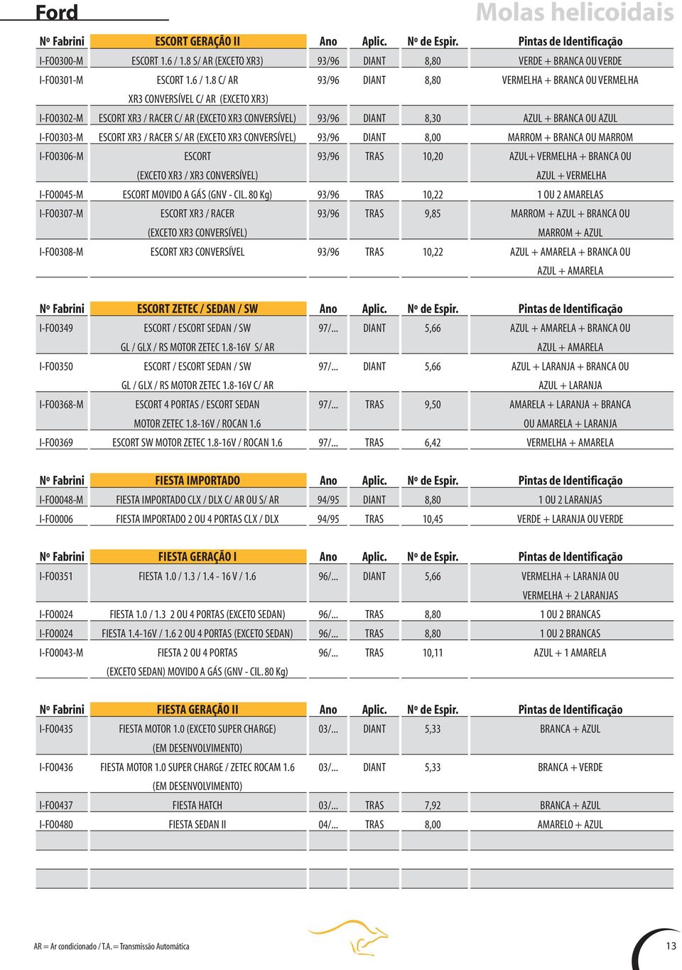 8 C/ AR 93/96 DIANT 8,80 VERMELHA + BRANCA OU VERMELHA XR3 CONVERSÍVEL C/ AR (EXCETO XR3) I-FO0302-M ESCORT XR3 / RACER C/ AR (EXCETO XR3 CONVERSÍVEL) 93/96 DIANT 8,30 AZUL + BRANCA OU AZUL