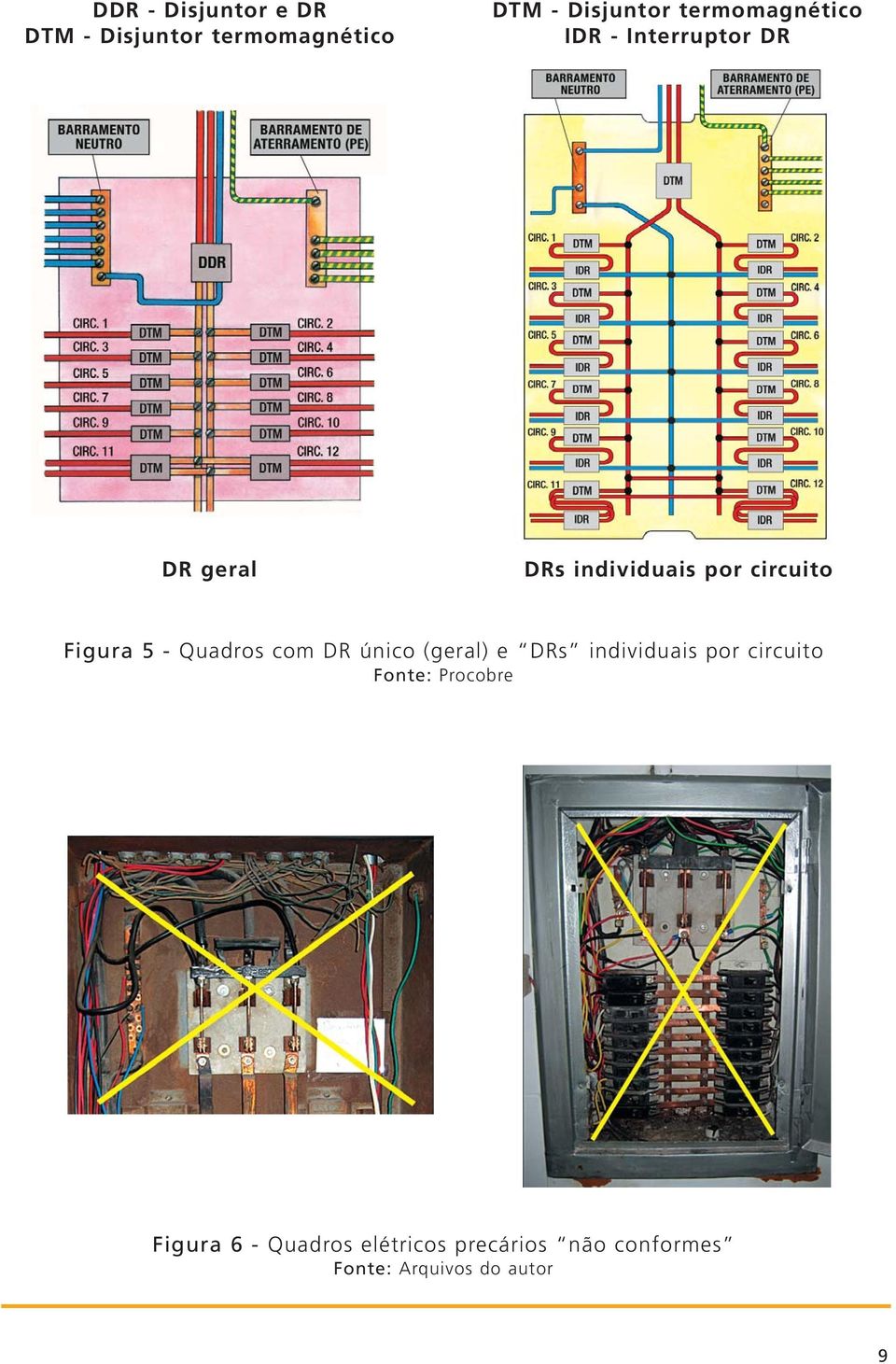 Figura 5 - Quadros com DR único (geral) e DRs individuais por circuito