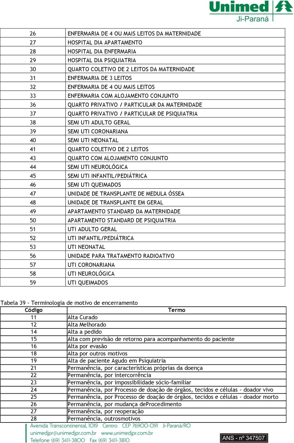 39 SEMI UTI CORONARIANA 40 SEMI UTI NEONATAL 41 QUARTO COLETIVO DE 2 LEITOS 43 QUARTO COM ALOJAMENTO CONJUNTO 44 SEMI UTI NEUROLÓGICA 45 SEMI UTI INFANTIL/PEDIÁTRICA 46 SEMI UTI QUEIMADOS 47 UNIDADE