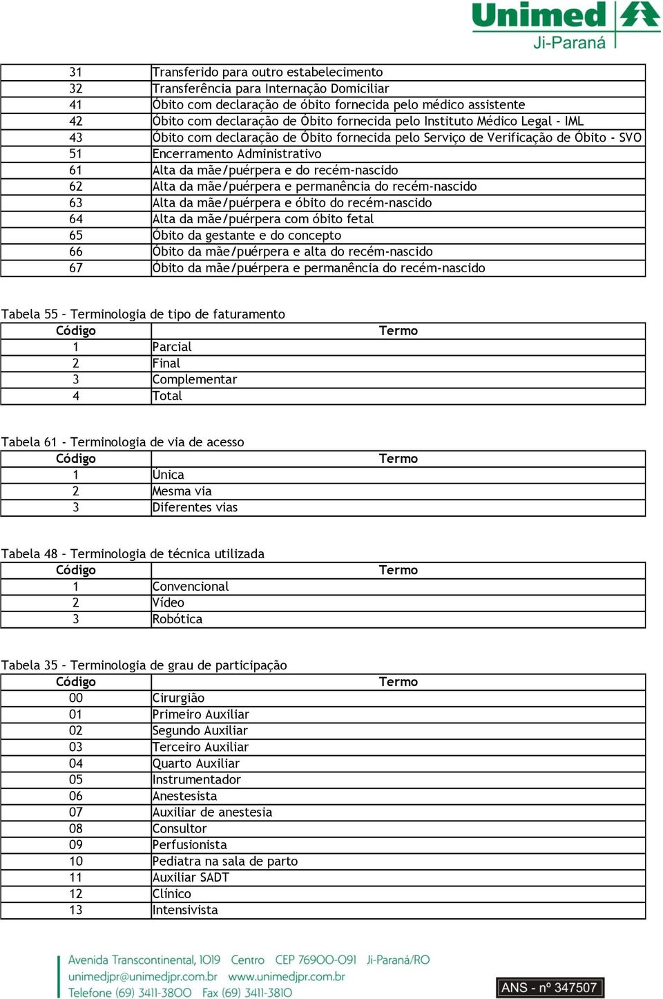 mãe/puérpera e permanência do recém-nascido 63 Alta da mãe/puérpera e óbito do recém-nascido 64 Alta da mãe/puérpera com óbito fetal 65 Óbito da gestante e do concepto 66 Óbito da mãe/puérpera e alta