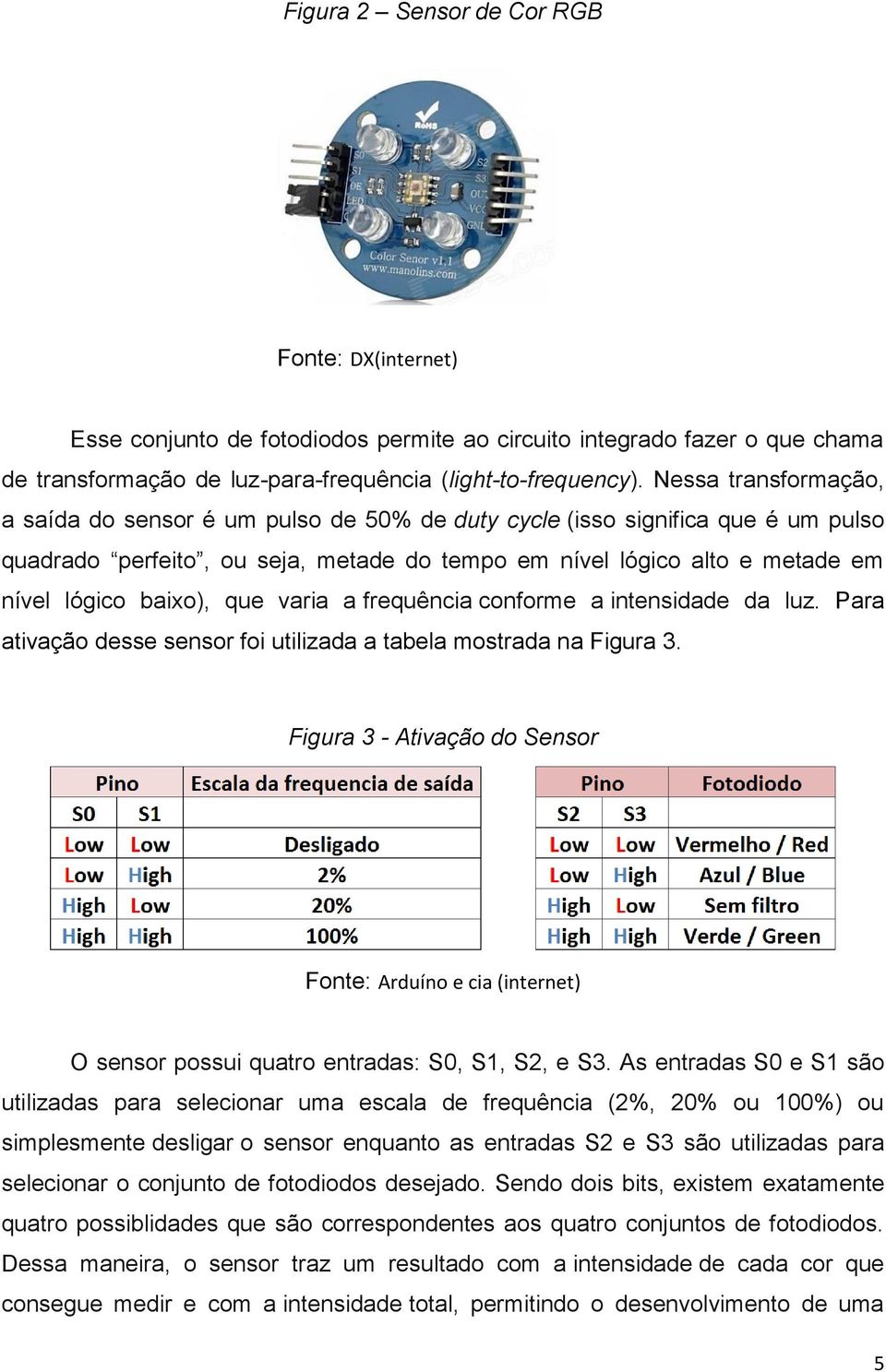 que varia a frequência conforme a intensidade da luz. Para ativação desse sensor foi utilizada a tabela mostrada na Figura 3.