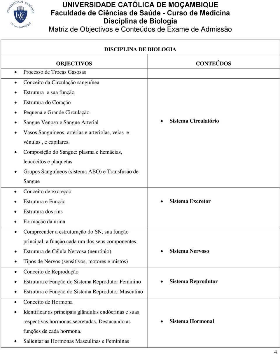 Composição do Sangue: plasma e hemácias, leucócitos e plaquetas Grupos Sanguíneos (sistema ABO) e Transfusão de Sangue Conceito de excreção Estrutura e Função Sistema Excretor Estrutura dos rins