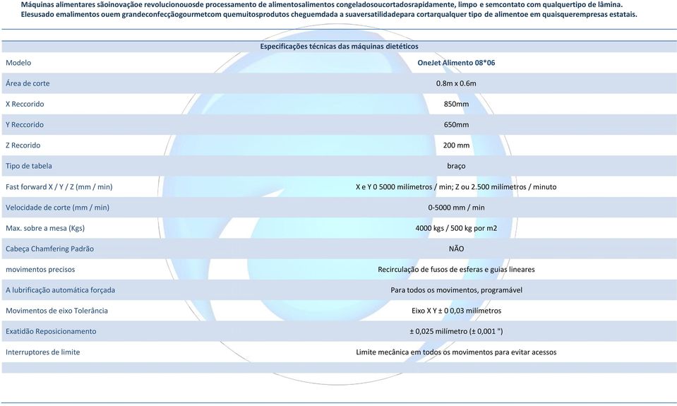 Especificações técnicas das máquinas dietéticos Modelo OneJet Alimento 08*06 Área de corte 0.8m x 0.