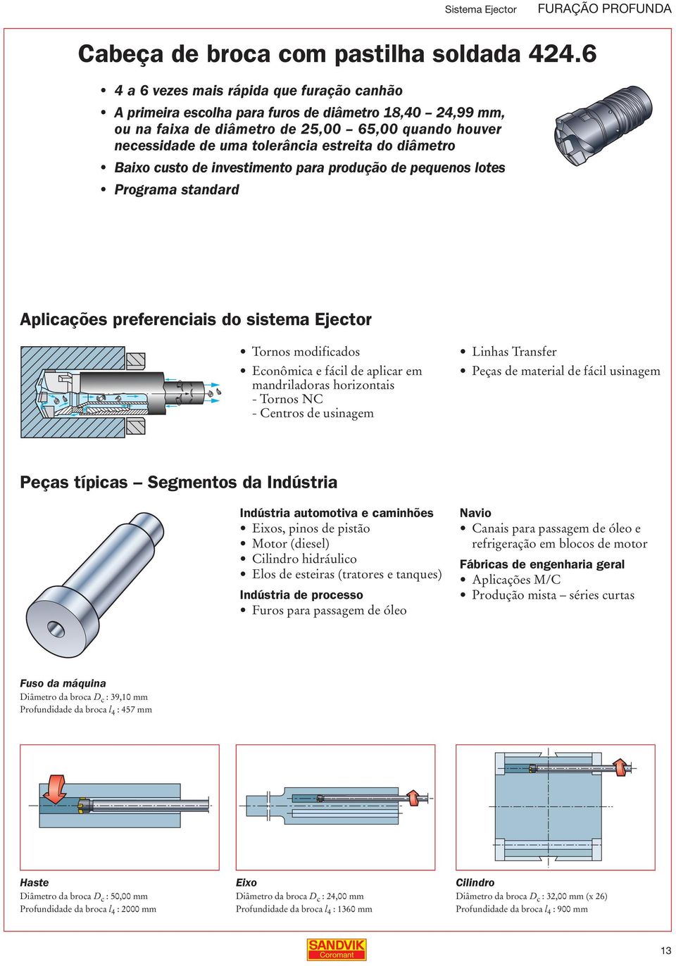 diâmetro Baixo custo de investimento para produção de pequenos lotes Programa standard Aplicações preferenciais do sistema Ejector Tornos modificados Econômica e fácil de aplicar em mandriladoras