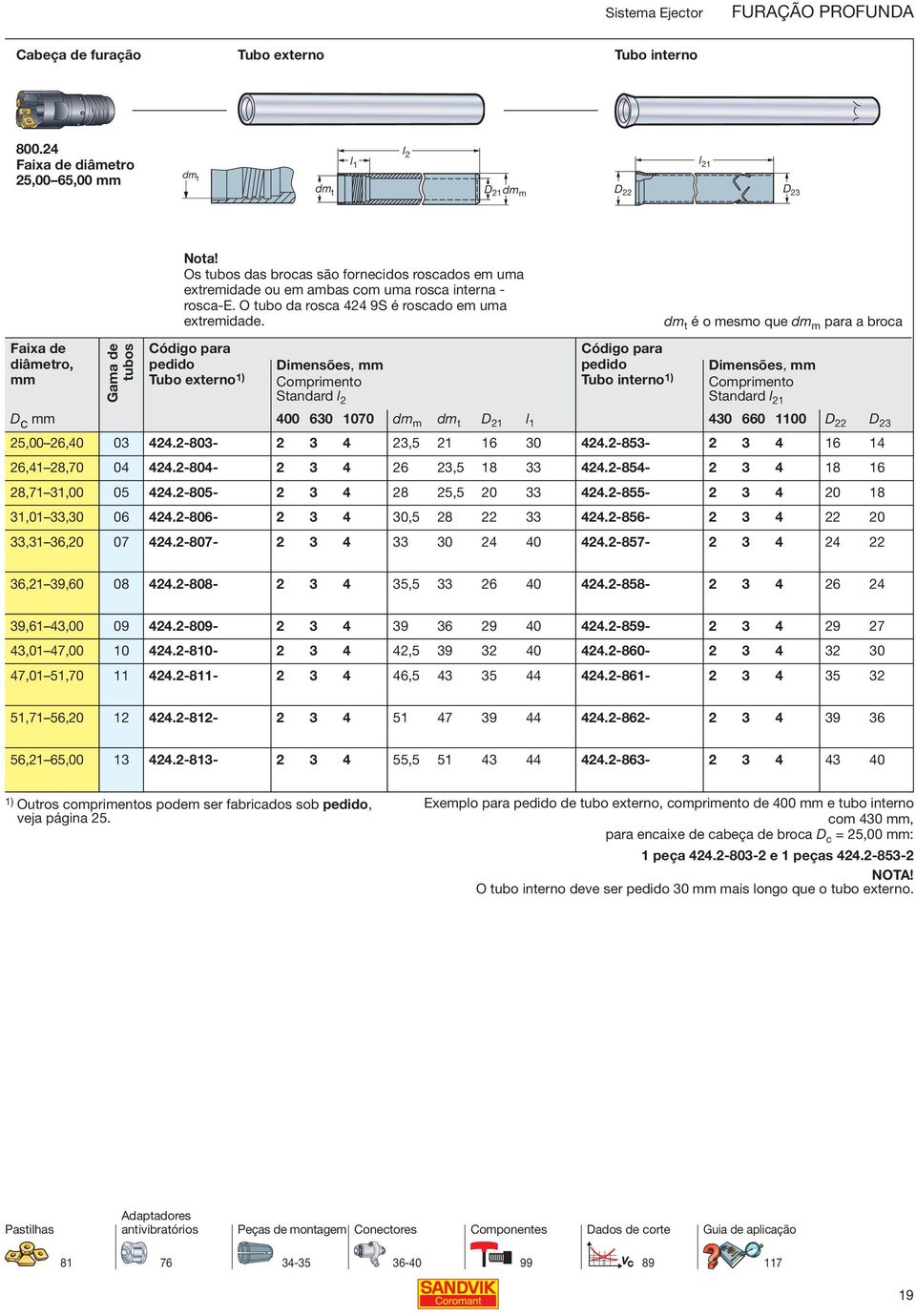 Código para pedido Tubo externo 1) Dimensões, Comprimento Standard l 2 400 630 1070 dm m dm t D 21 l 1 Código para pedido Tubo interno 1) dm t é o mesmo que dm m para a broca Dimensões, Comprimento