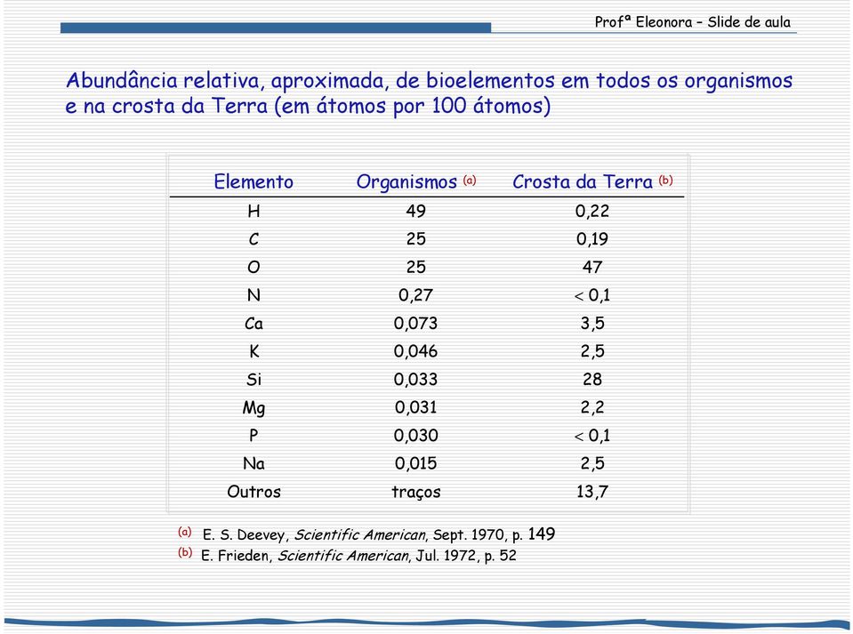 0,033 0,031 0,030 0,015 traços rosta da Terra (b) 0,22 0,19 47 < 0,1 3,5 2,5 28 2,2 < 0,1 2,5 13,7