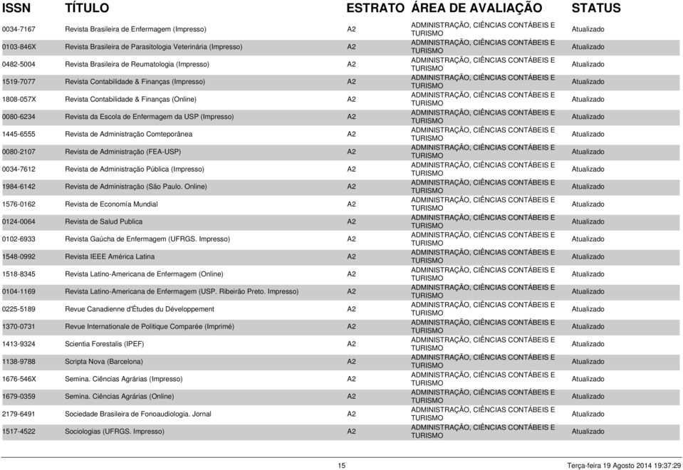 Comteporânea A2 0080-2107 Revista de Administração (FEA-USP) A2 0034-7612 Revista de Administração Pública (Impresso) A2 1984-6142 Revista de Administração (São Paulo.