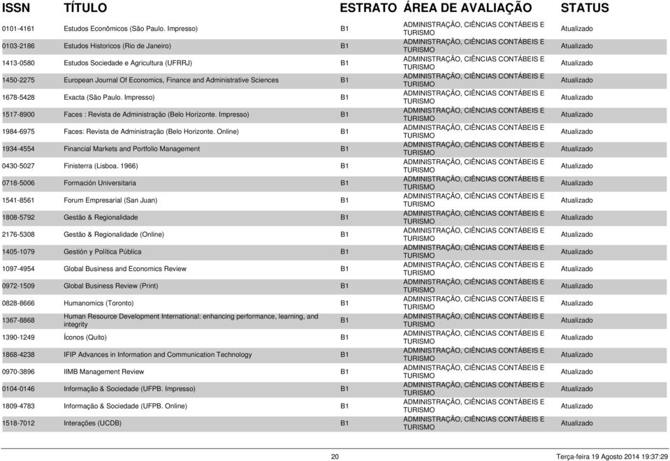 1678-5428 Exacta (São Paulo. Impresso) B1 1517-8900 Faces : Revista de Administração (Belo Horizonte. Impresso) B1 1984-6975 Faces: Revista de Administração (Belo Horizonte.