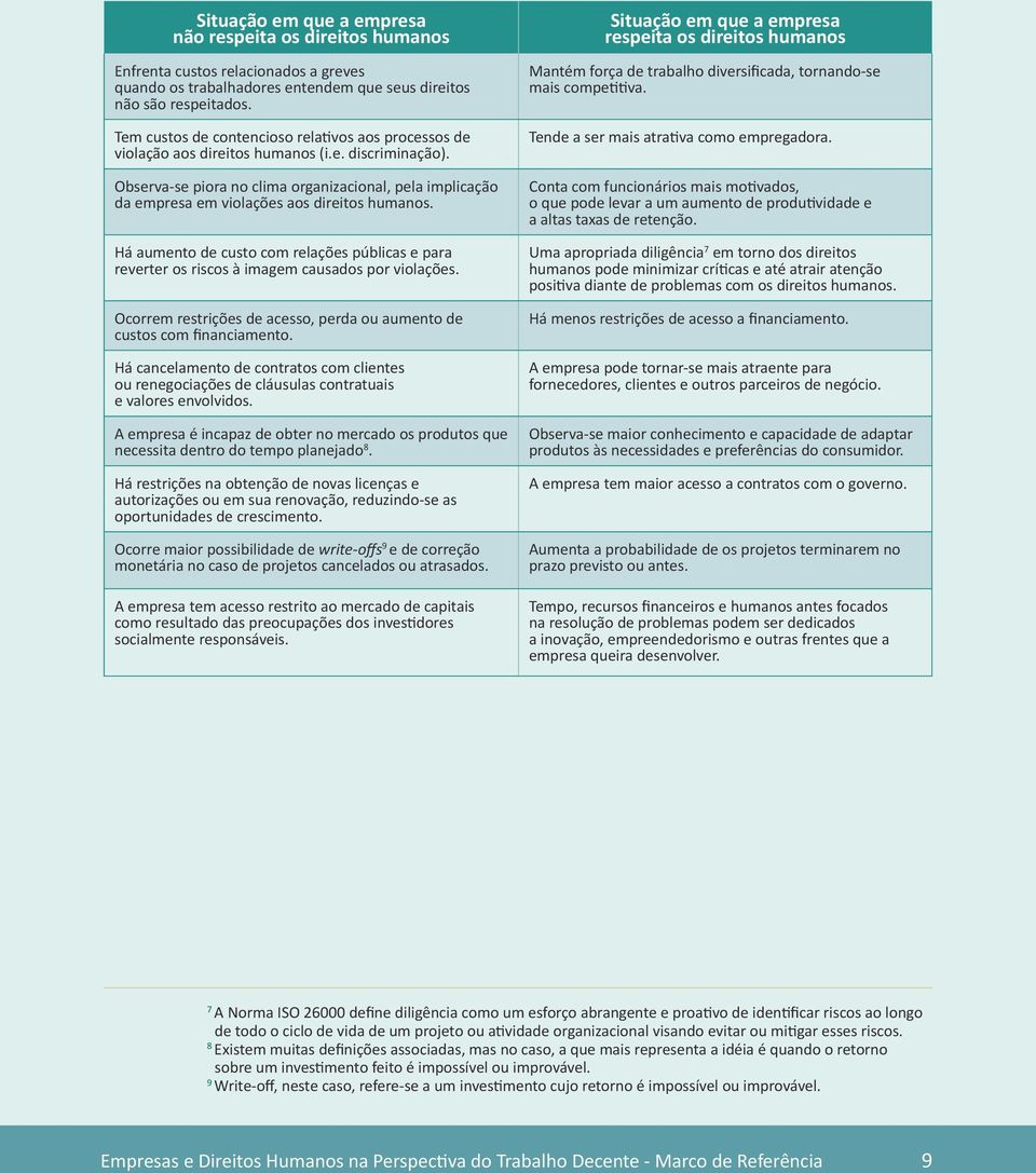 Observa-se piora no clima organizacional, pela implicação da empresa em violações aos direitos humanos.