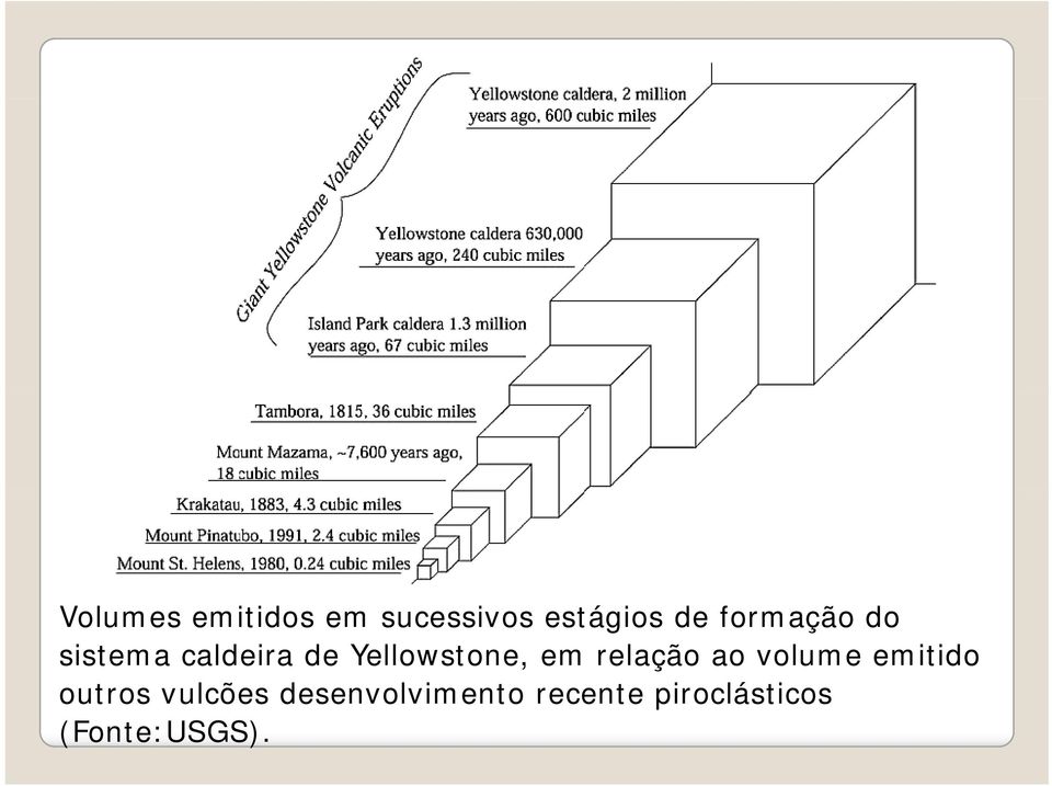 em relação ao volume emitido outros vulcões