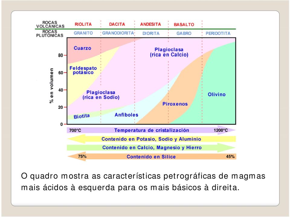 petrográficas de magmas mais