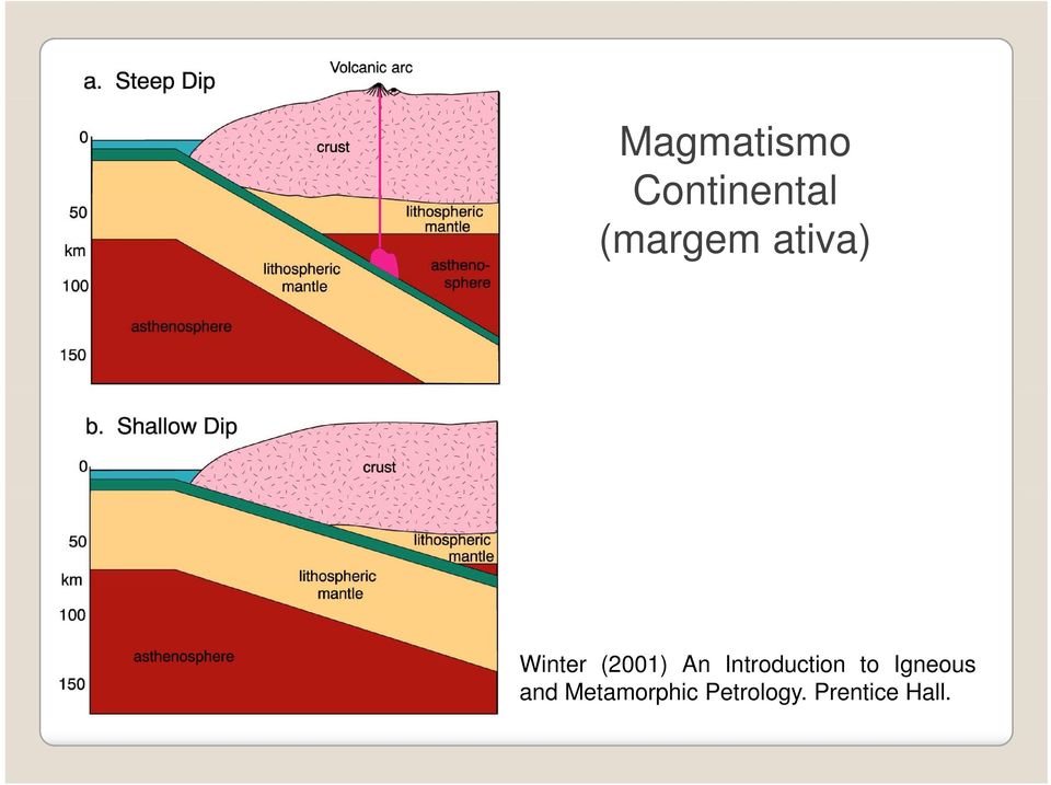 An Introduction to Igneous